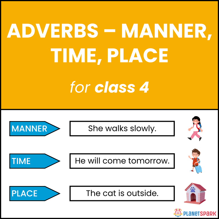 Class 4 Worksheet Adverbs of Manner, Place and Time