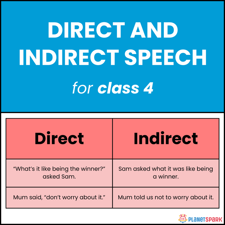 Class 4 Direct and Indirect Speech Worksheet