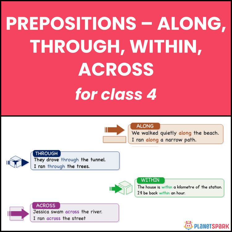 Class 4 English Grammar Worksheet on Prepositions