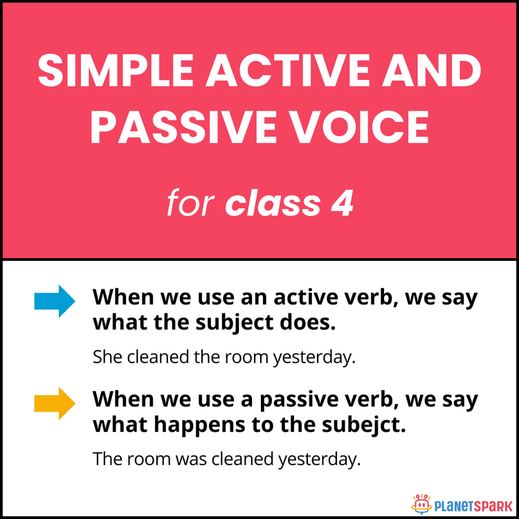 Class 4 Grammar Active and Passive Voice Worksheet