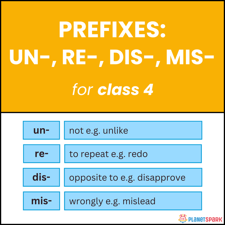 Class 4 Prefixes Worksheet – un-, re-, dis-, mis-