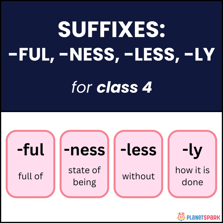 Class 4 Worksheet on Suffixes: -ful, -ness, -ly