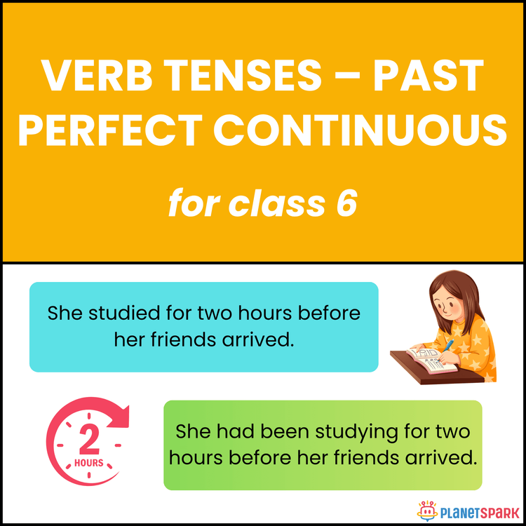 Class 6 Worksheet on Past Perfect Continuous Tense
