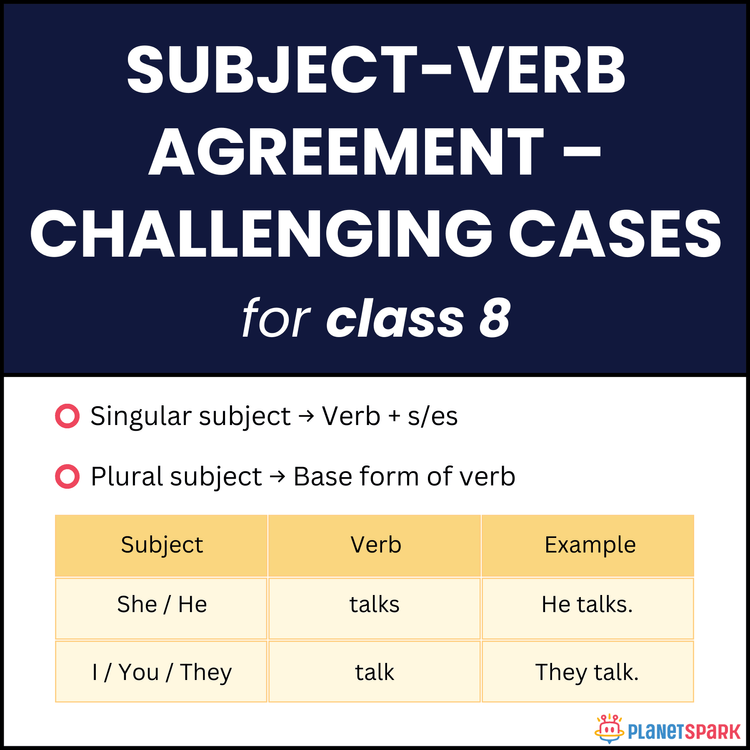 Class 8 Grammar Subject Verb Agreement Worksheet