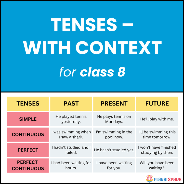 Class 8 Tenses Worksheet – Full Range in Context