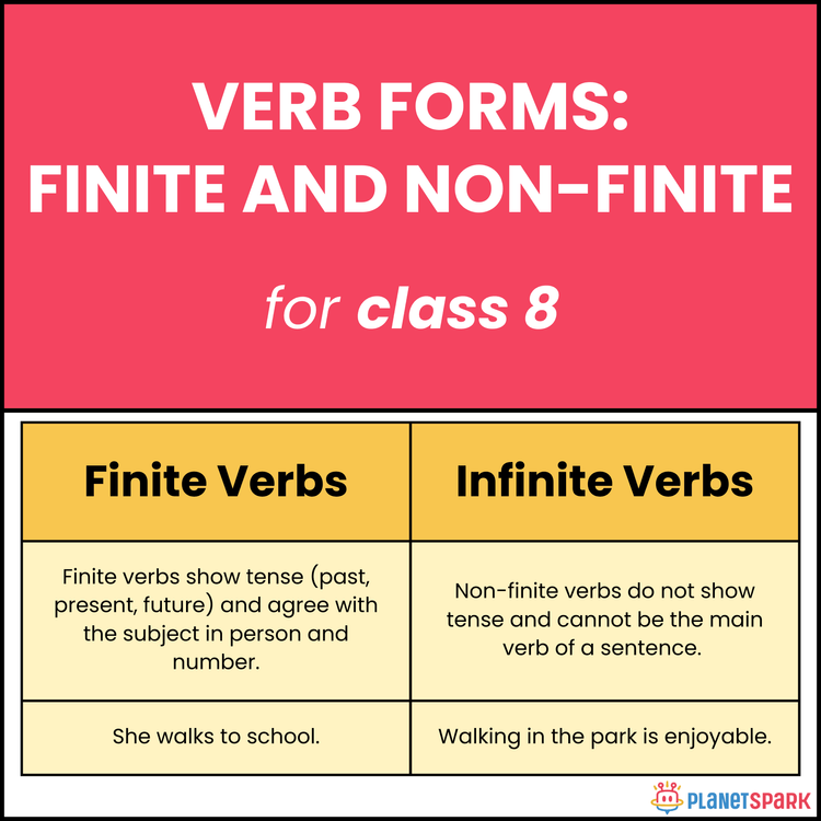 Class 8 Verb Forms Worksheet – Finite & Non-Finite