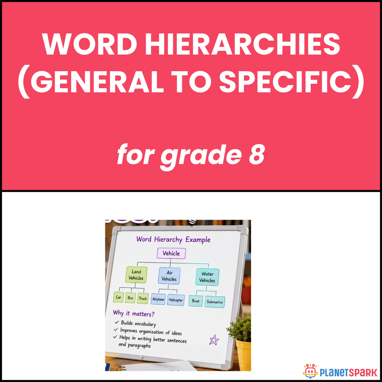 Class 8 English Worksheet on Word Hierarchies