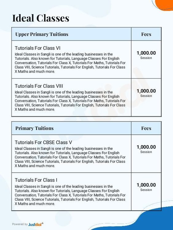 Ideal Classes in Kolhapur | Spoken English Classes | PlanetSpark