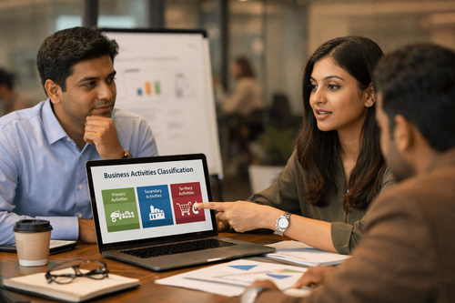 Understand Business Activities and Their Classification in Organizations