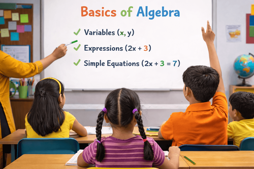 Basics of Algebra Explained: Help Your Child Master Formulas and Logical Thinking