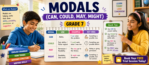 Class 7 Grammar Worksheet: Modals (Can, Could, May)