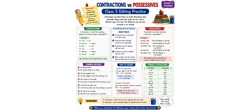 Contractions vs Possessives: Class 5 Editing Practice (PDF)