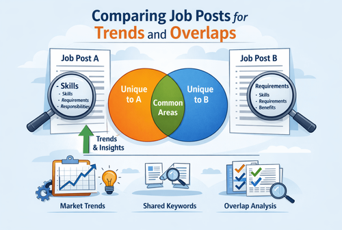 How to Analyze Job Posts to Spot Skill Trends and Overlaps