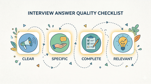 Interview Answer Quality Checklist for Job Seekers (2026)