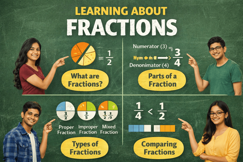 Learn Types of Fractions with Step-by-Step Practice | PlanetSpark