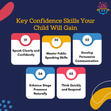 Confidence Courses for Kids | Boost Public Speaking Skills